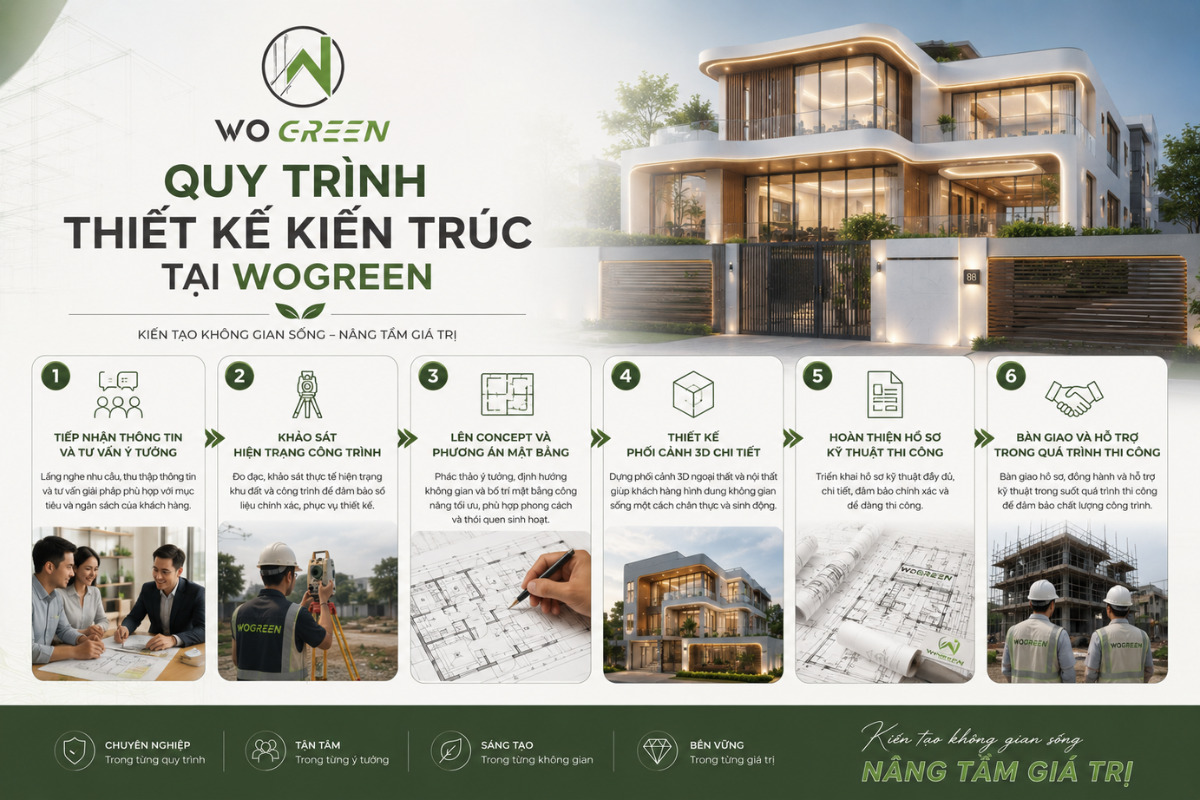 Quy trình thiết kế kiến trúc chuyên nghiệp tại WoGreen