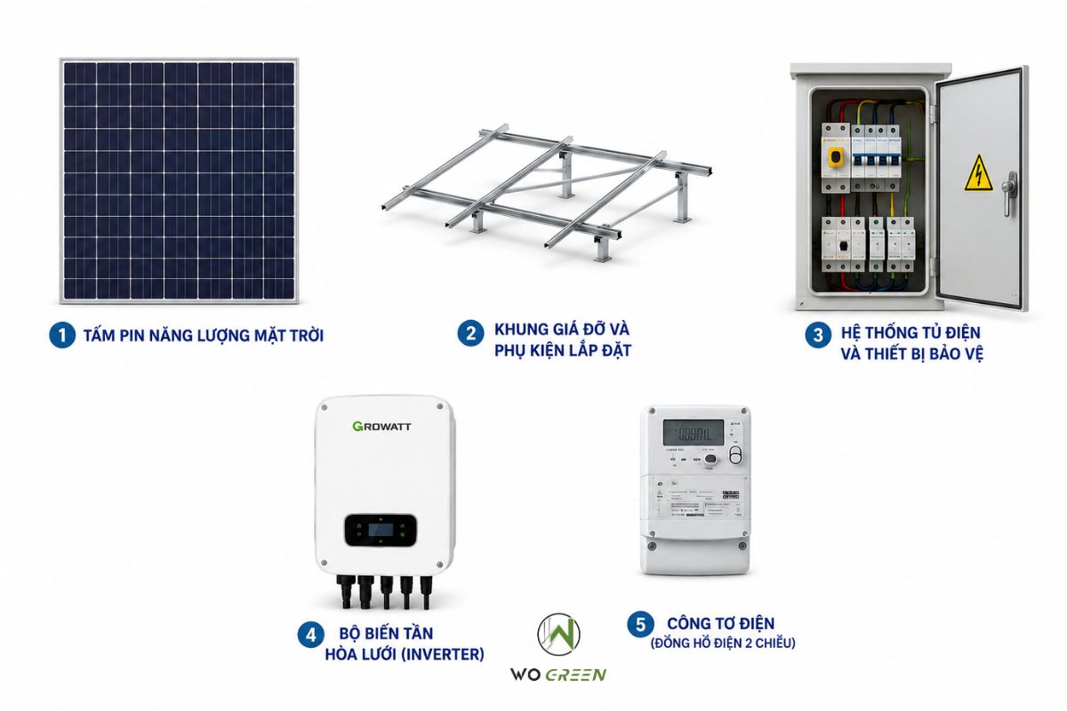 Cấu tạo hệ thống điện mặt trời hoà lưới (On-Grid)