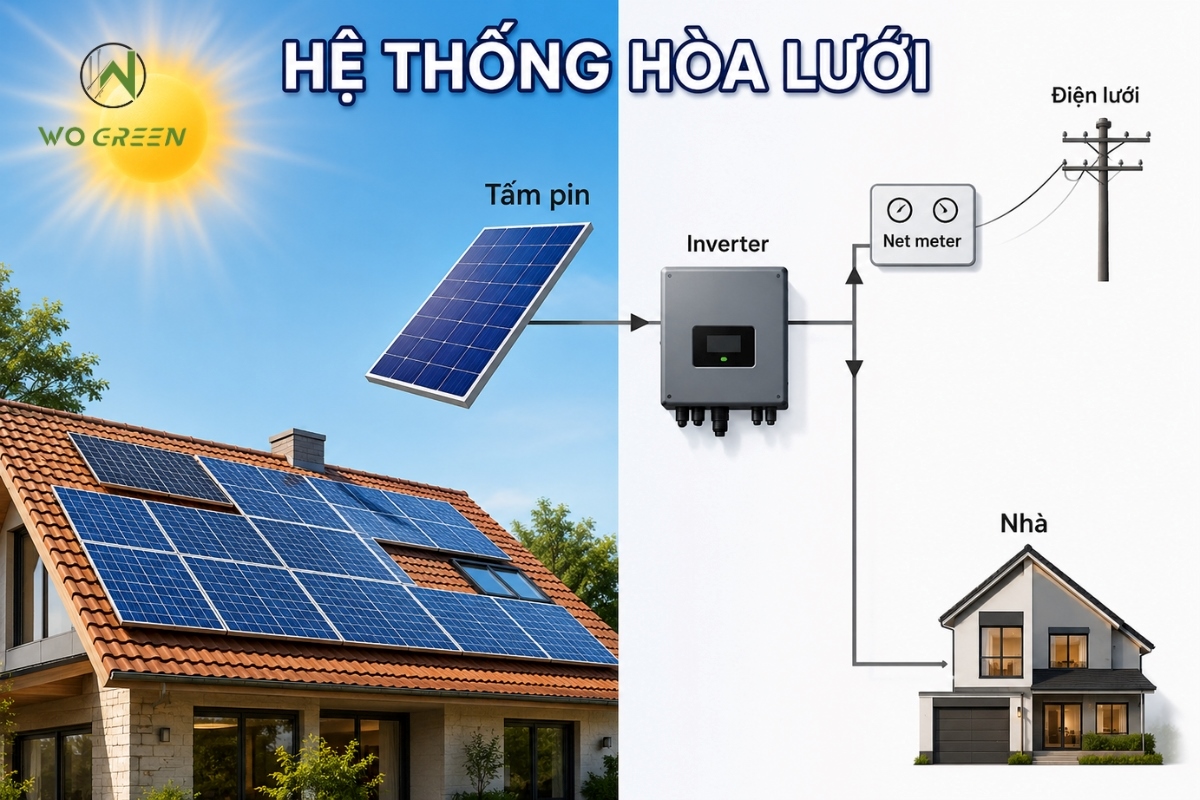 Giải pháp điện mặt trời On-Grid cho hộ gia đình hiện đại