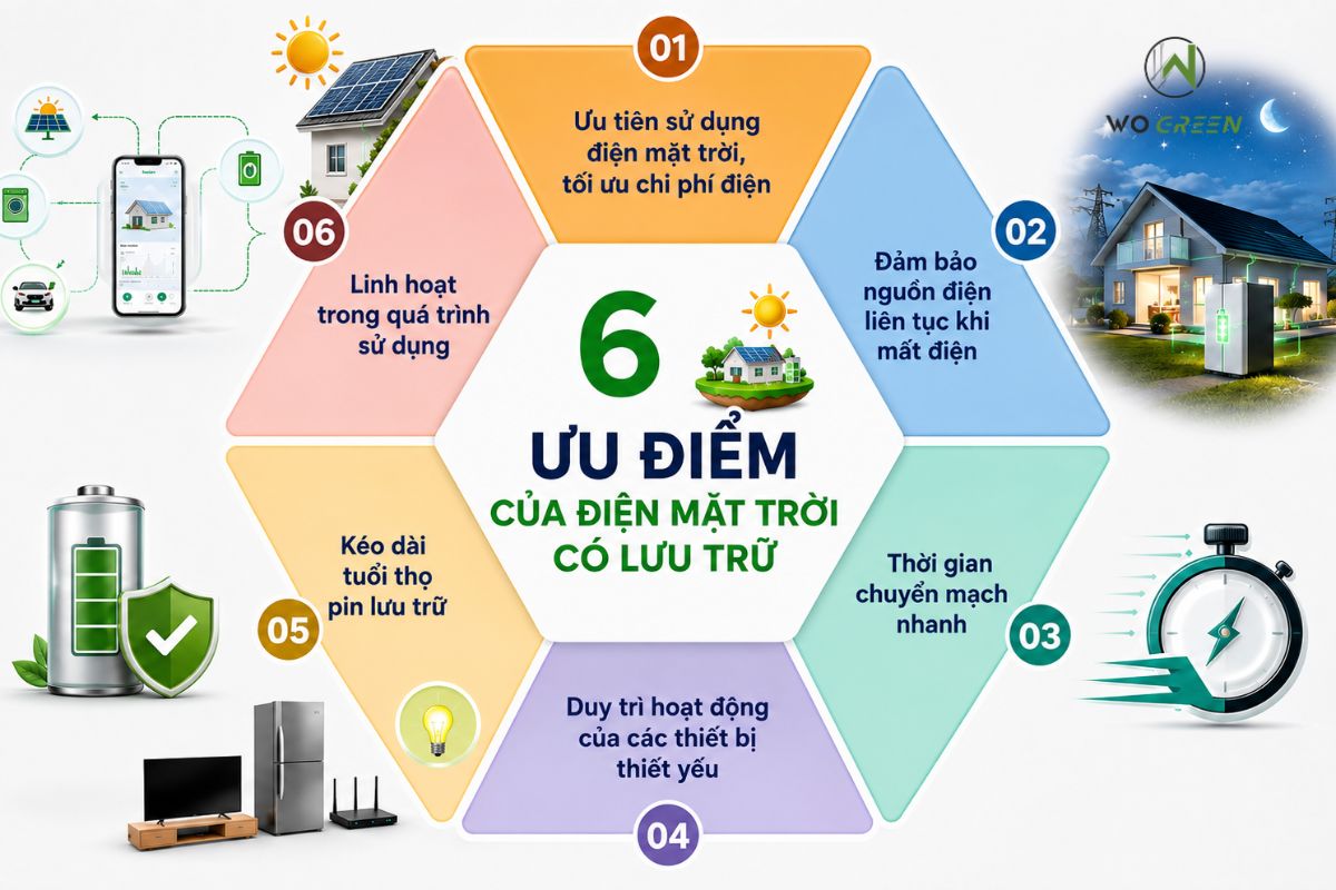 Ưu điểm của điện mặt trời có lưu trữ là gì?